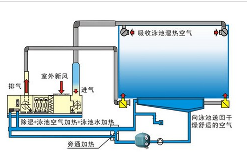 游泳池水处理设备